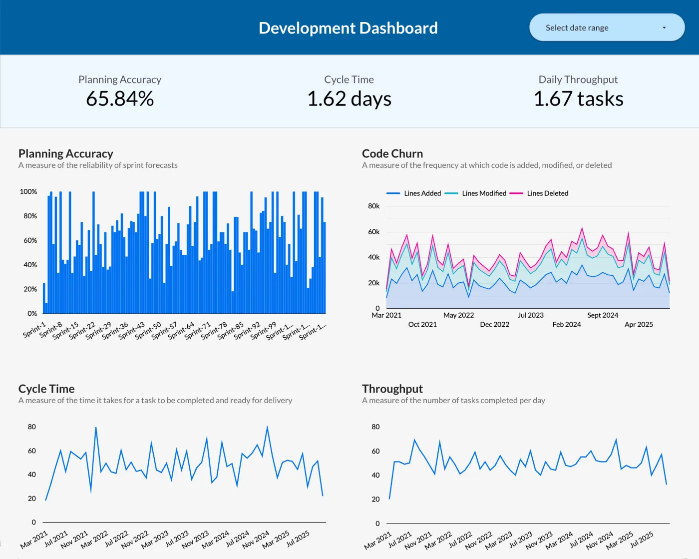 Development Dashboard