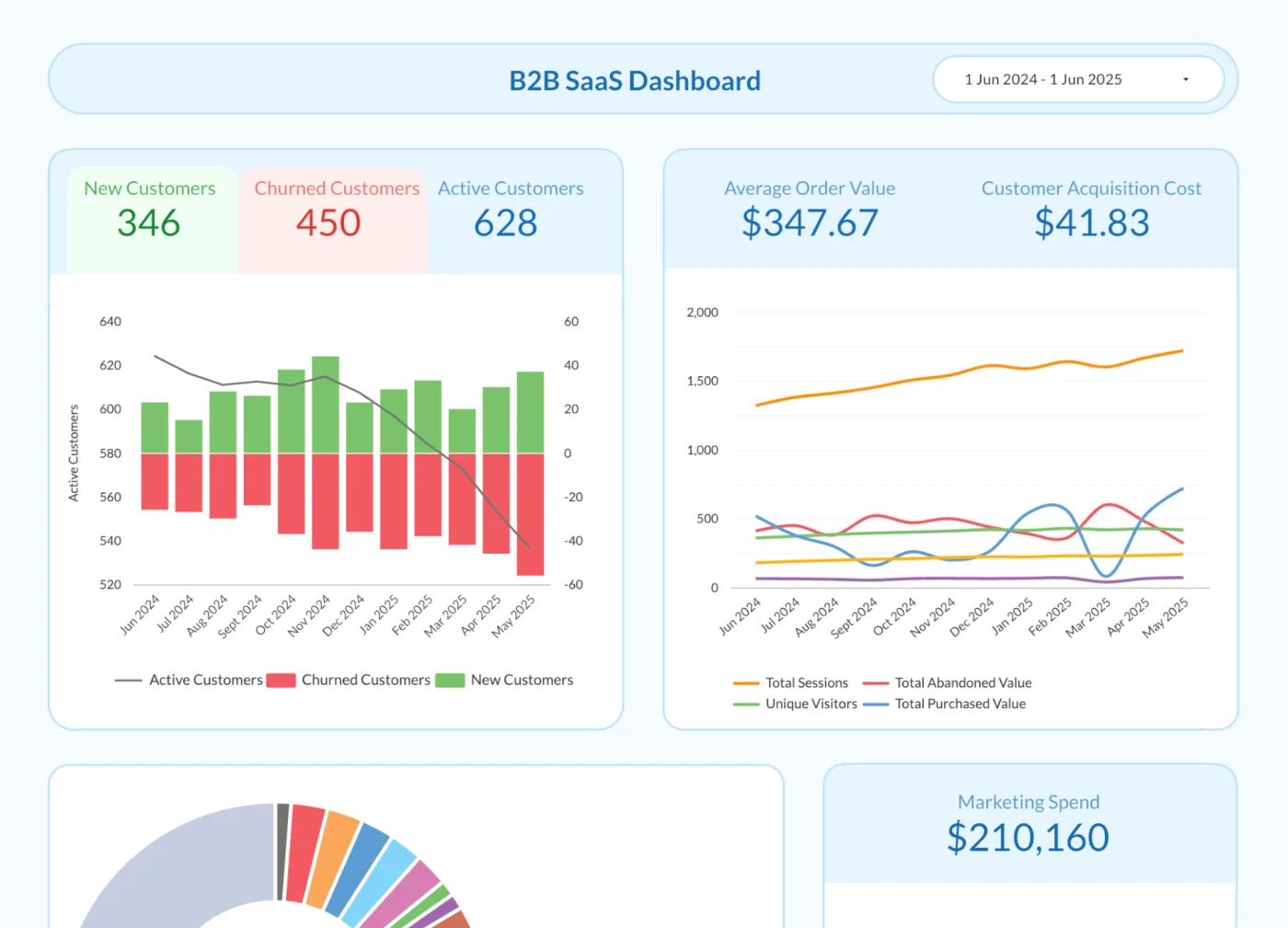 SaaS Dashboard