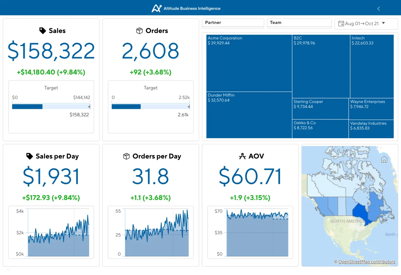 Sales Dashboard